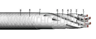 Кабель КЭТС 19х0,35