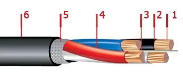 Кабель АВВГ 5х6