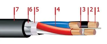 Кабель АВБбШвнг 5х150