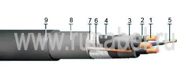 Кабель КГПЭ-Т 3х25+1х10+1х6