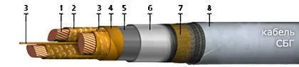 Кабель СБГУ 1х120