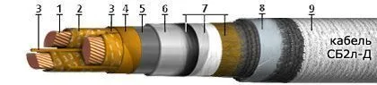 Кабель СБ2л-Д 3х150