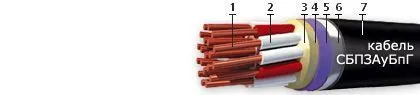 Кабель СБПЗАуБпГ 9х1