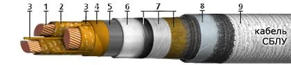 Кабель СБЛУ 4х240