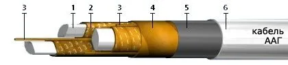 Кабель ААГ 4х150